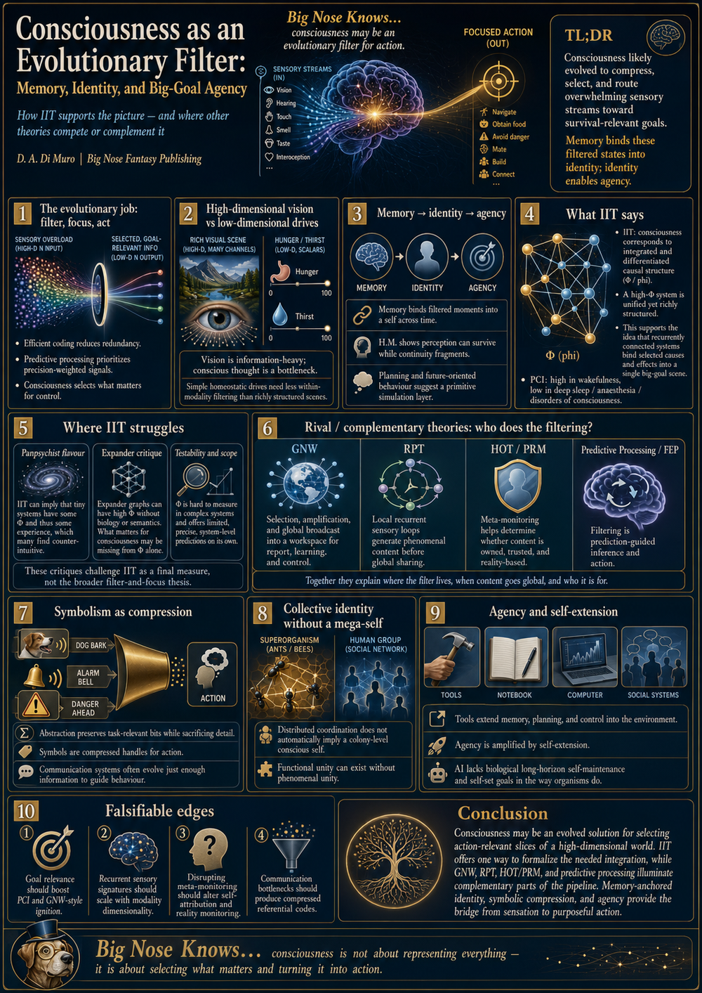Consciousness as an Evolutionary Filter: Memory, Identity, and Big-Goal Agency
