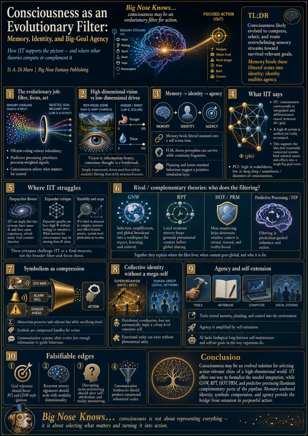 Consciousness as an Evolutionary Filter: Memory, Identity, and Big-Goal Agency