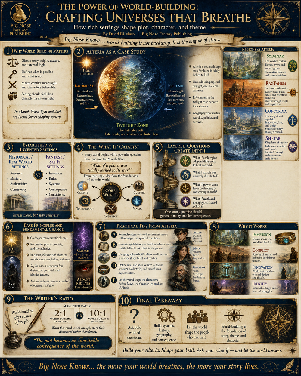 The Power of World-Building: Crafting Universes That Breathe