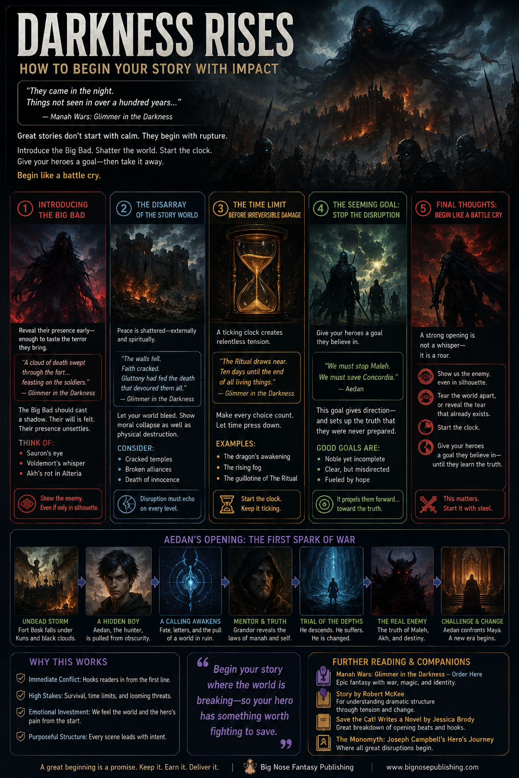 Darkness Rises: How to Begin Your Story with Impact