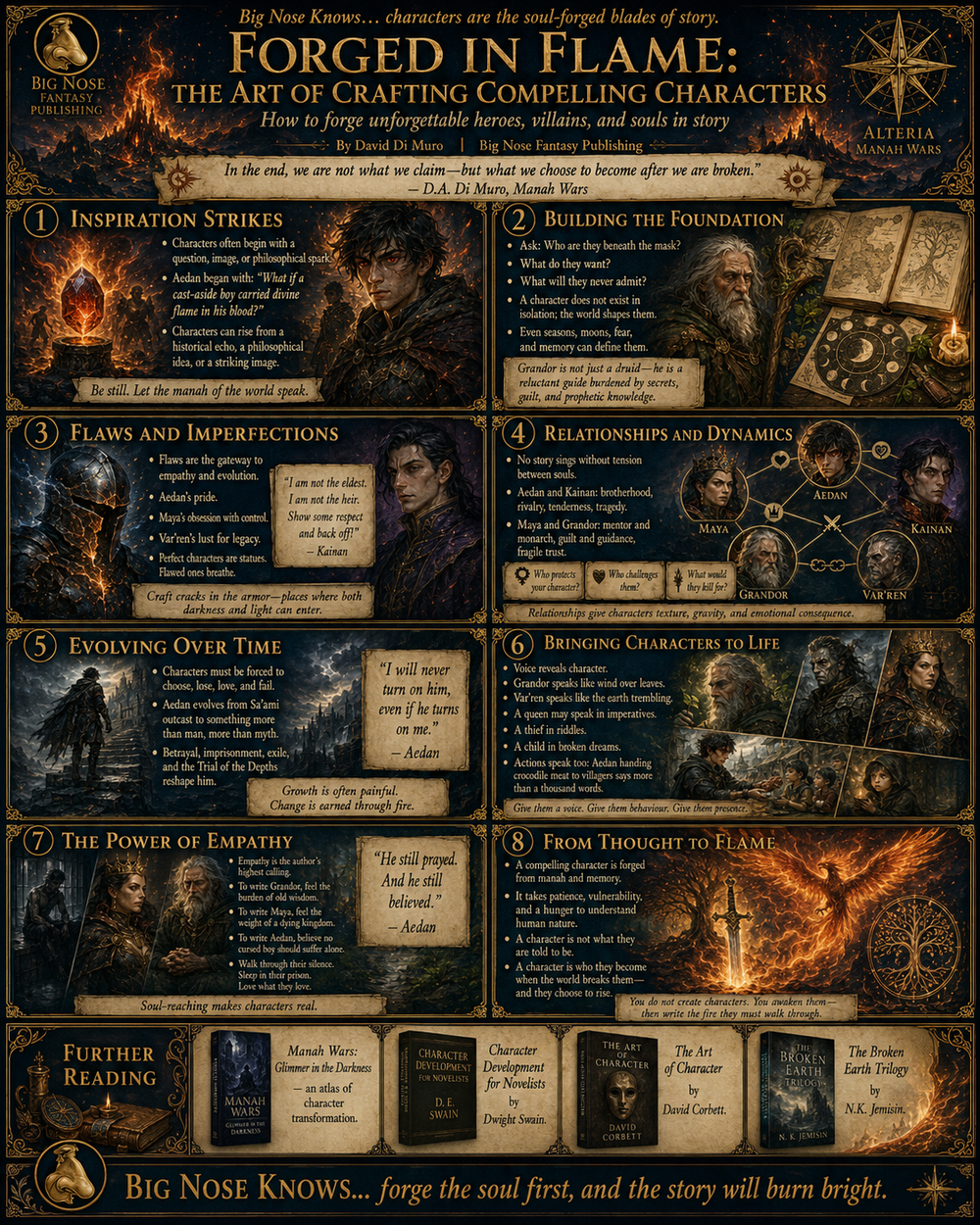 Forged in Flame: The Art of Crafting Compelling Characters
