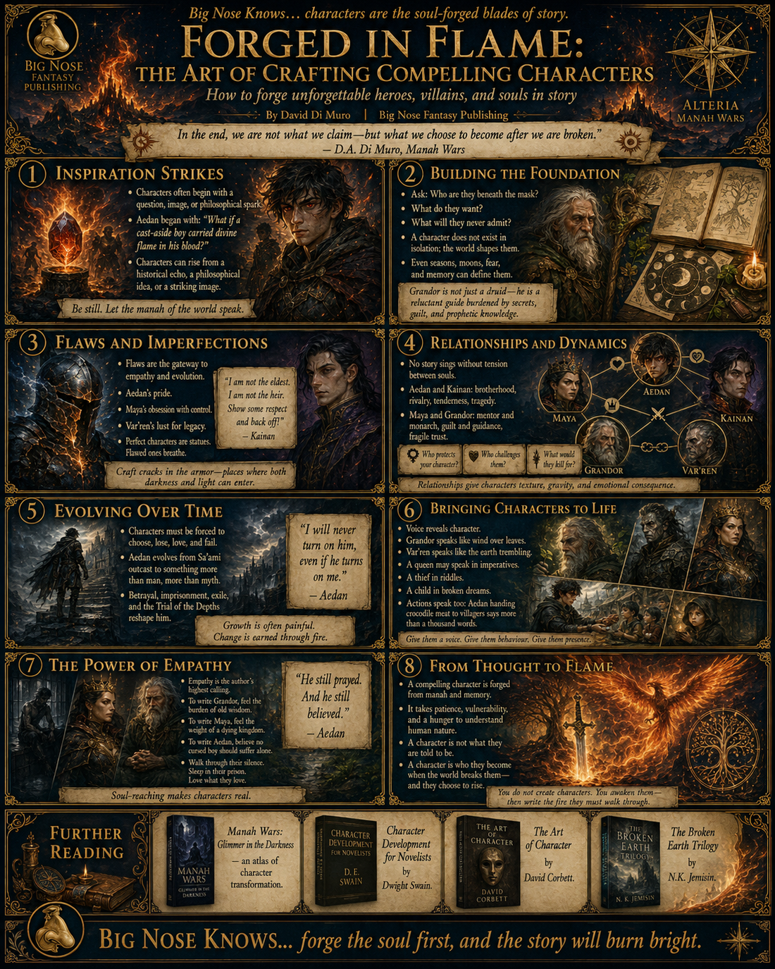Forged in Flame: The Art of Crafting Compelling Characters