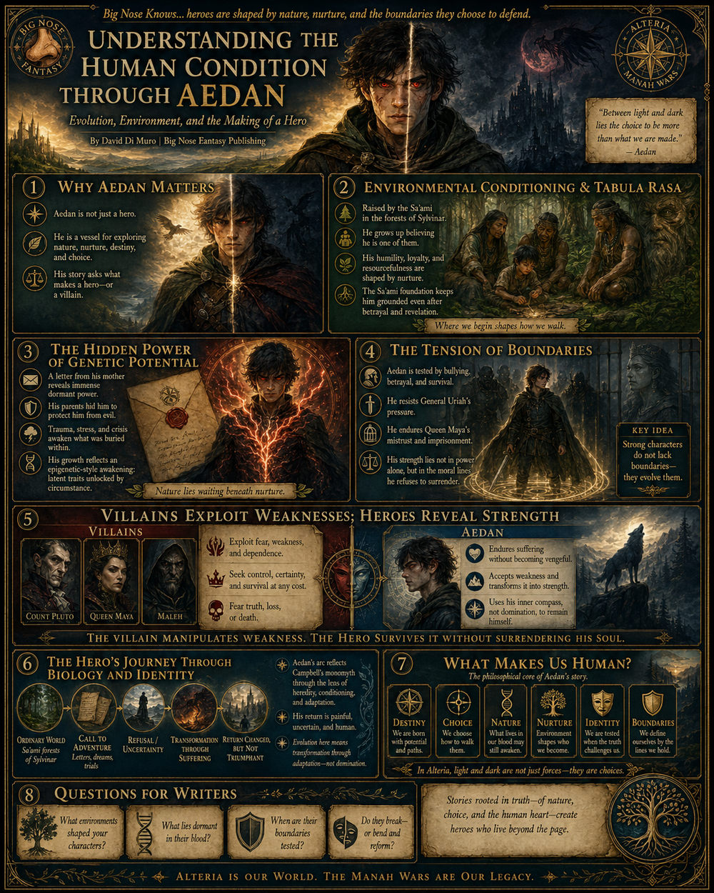Understanding the Human Condition Through Aedan: Evolution, Environment, and the Making of a Hero
