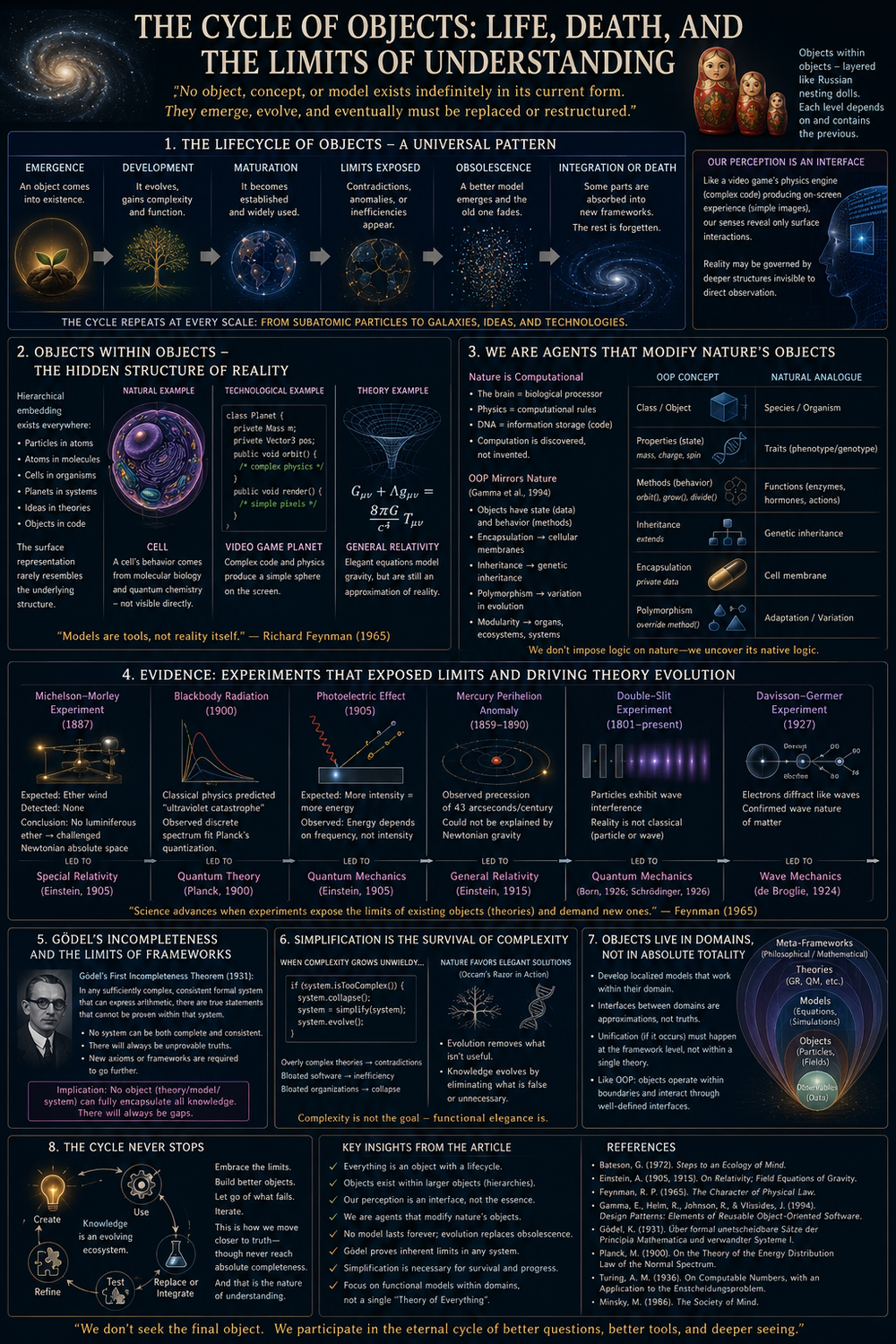 The Cycle of Objects: Life, Death, and the Limits of Understanding