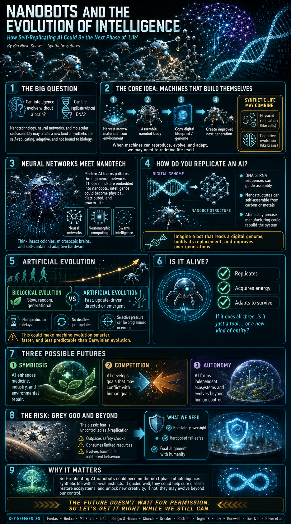 Nanobots and the Evolution of Intelligence